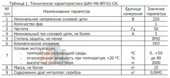 Технические условия шкафа управления